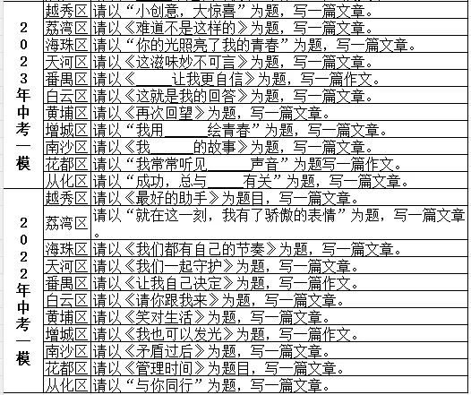 2026年全省各地中考模拟作文题汇总(超级干货) 第11张