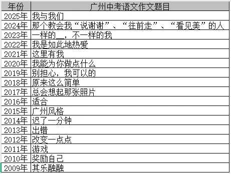 2026年全省各地中考模拟作文题汇总(超级干货) 第13张