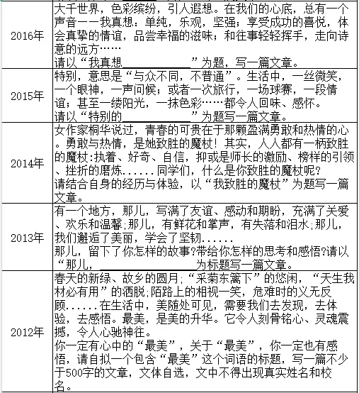 2026年全省各地中考模拟作文题汇总(超级干货) 第16张