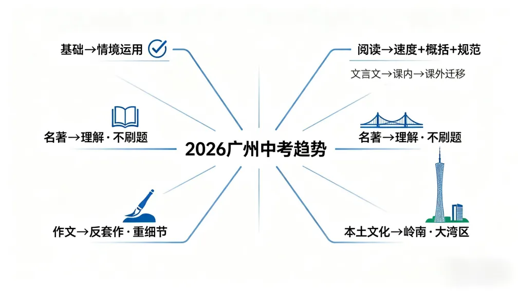 广州中考【语文】最后60天逆袭计划 第3张