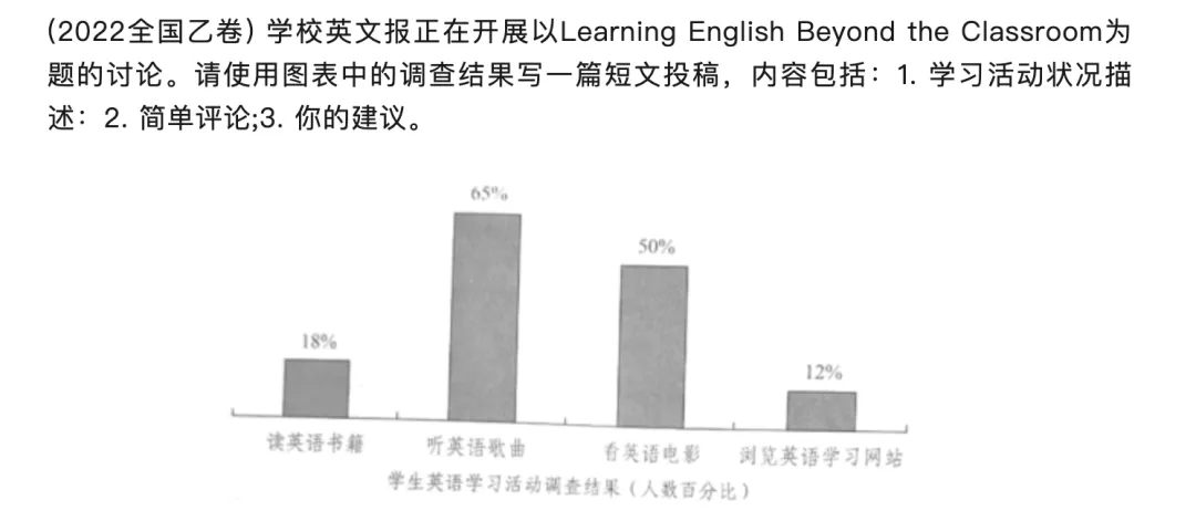 2026年浙江中考英语 杭州市拱墅区一模应用文 -财商培养:如何合理使用压岁钱 ? 第3张