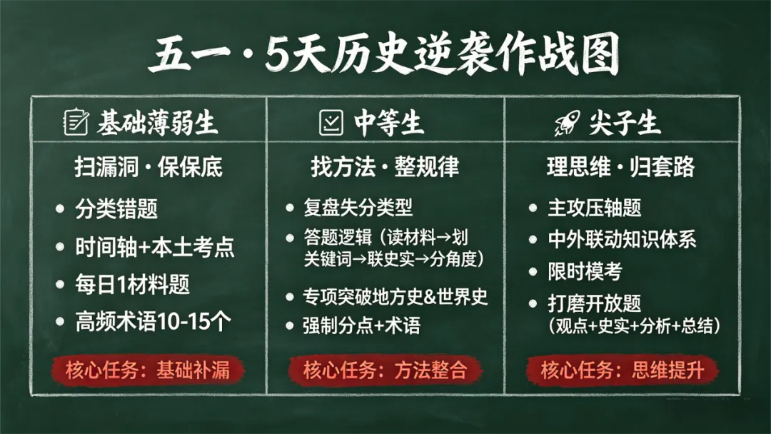 广州中考【历史】最后60天逆袭计划 第9张