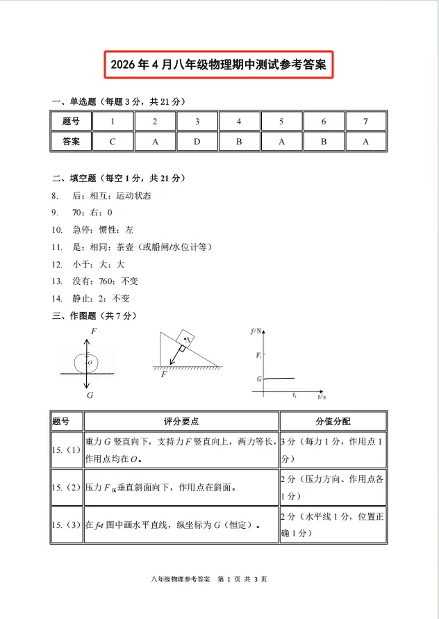 @中山初一初二家长!中山各校期中考真题+答案出炉! 第20张