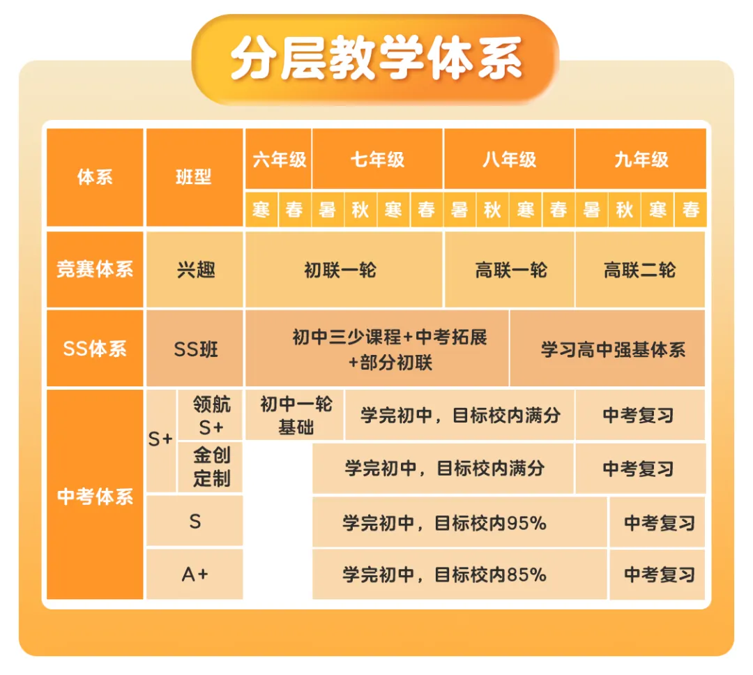重磅!三少历年真题独家整理分享 第1张