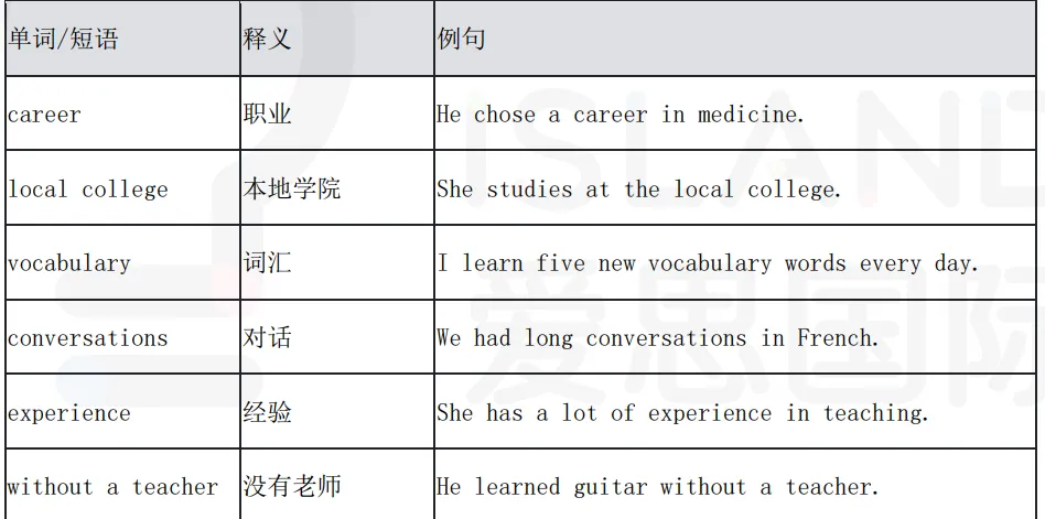 KET/PET真题集校园版3-阅读听力高频词汇总(附完整版免费领取) 第5张