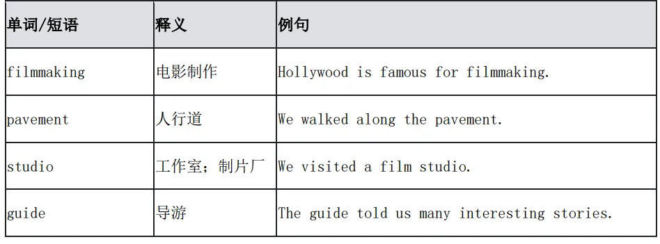 KET/PET真题集校园版3-阅读听力高频词汇总(附完整版免费领取) 第7张