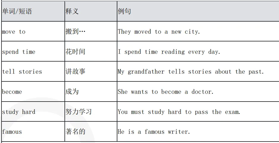 KET/PET真题集校园版3-阅读听力高频词汇总(附完整版免费领取) 第10张