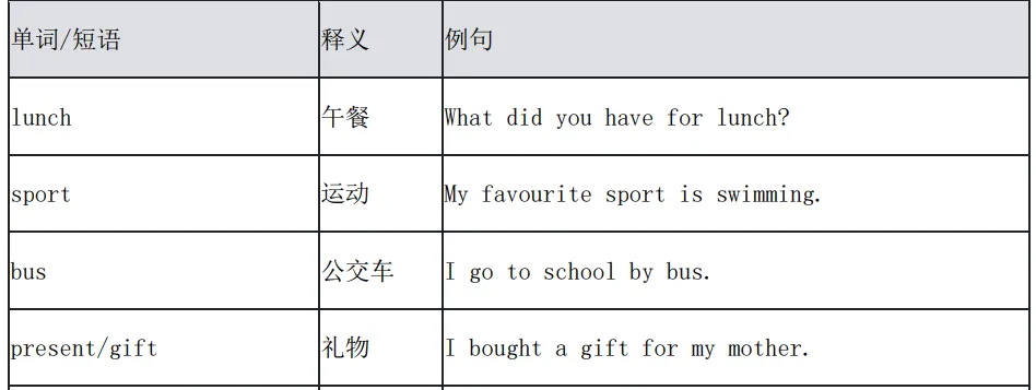 KET/PET真题集校园版3-阅读听力高频词汇总(附完整版免费领取) 第16张