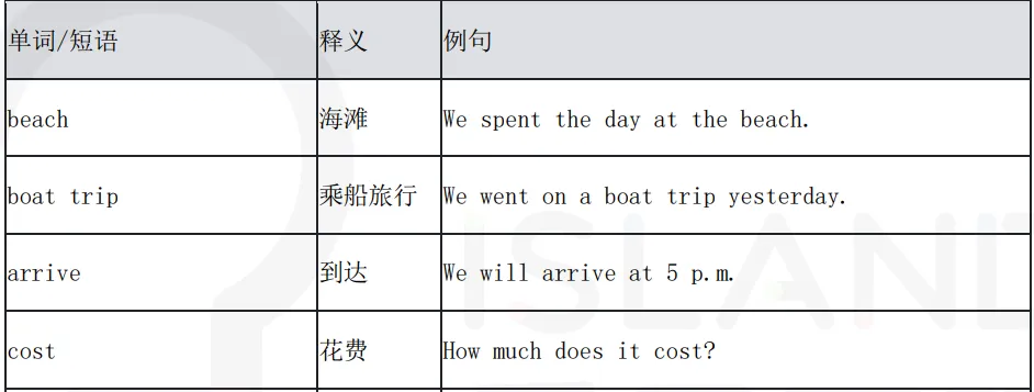 KET/PET真题集校园版3-阅读听力高频词汇总(附完整版免费领取) 第18张