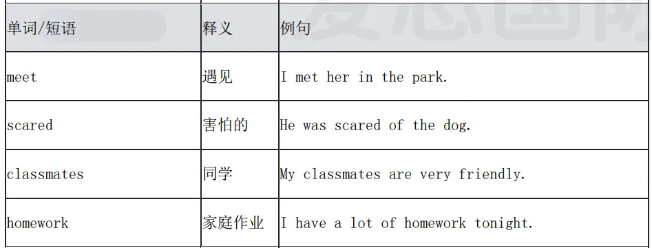 KET/PET真题集校园版3-阅读听力高频词汇总(附完整版免费领取) 第20张