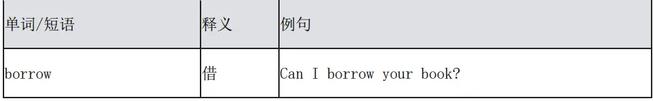 KET/PET真题集校园版3-阅读听力高频词汇总(附完整版免费领取) 第22张
