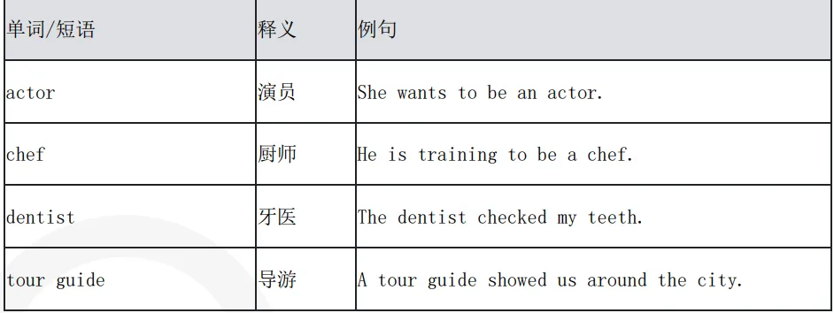 KET/PET真题集校园版3-阅读听力高频词汇总(附完整版免费领取) 第25张