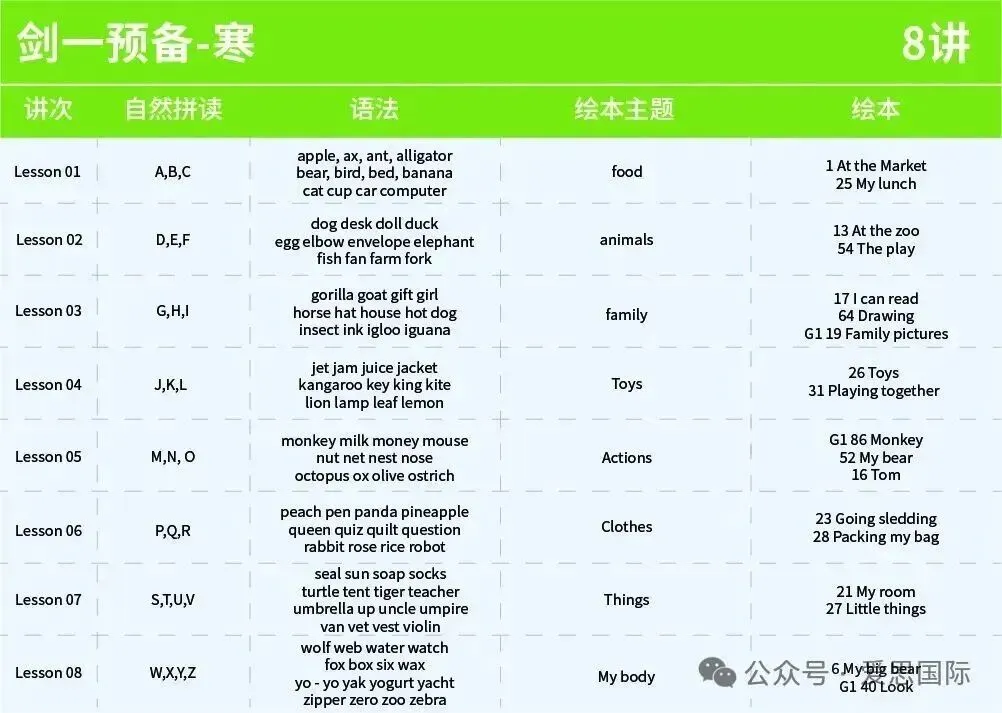 KET/PET真题集校园版3-阅读听力高频词汇总(附完整版免费领取) 第34张