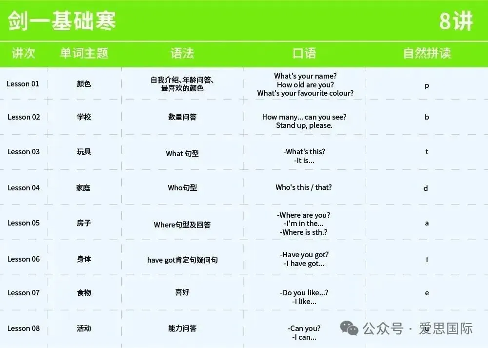 KET/PET真题集校园版3-阅读听力高频词汇总(附完整版免费领取) 第35张