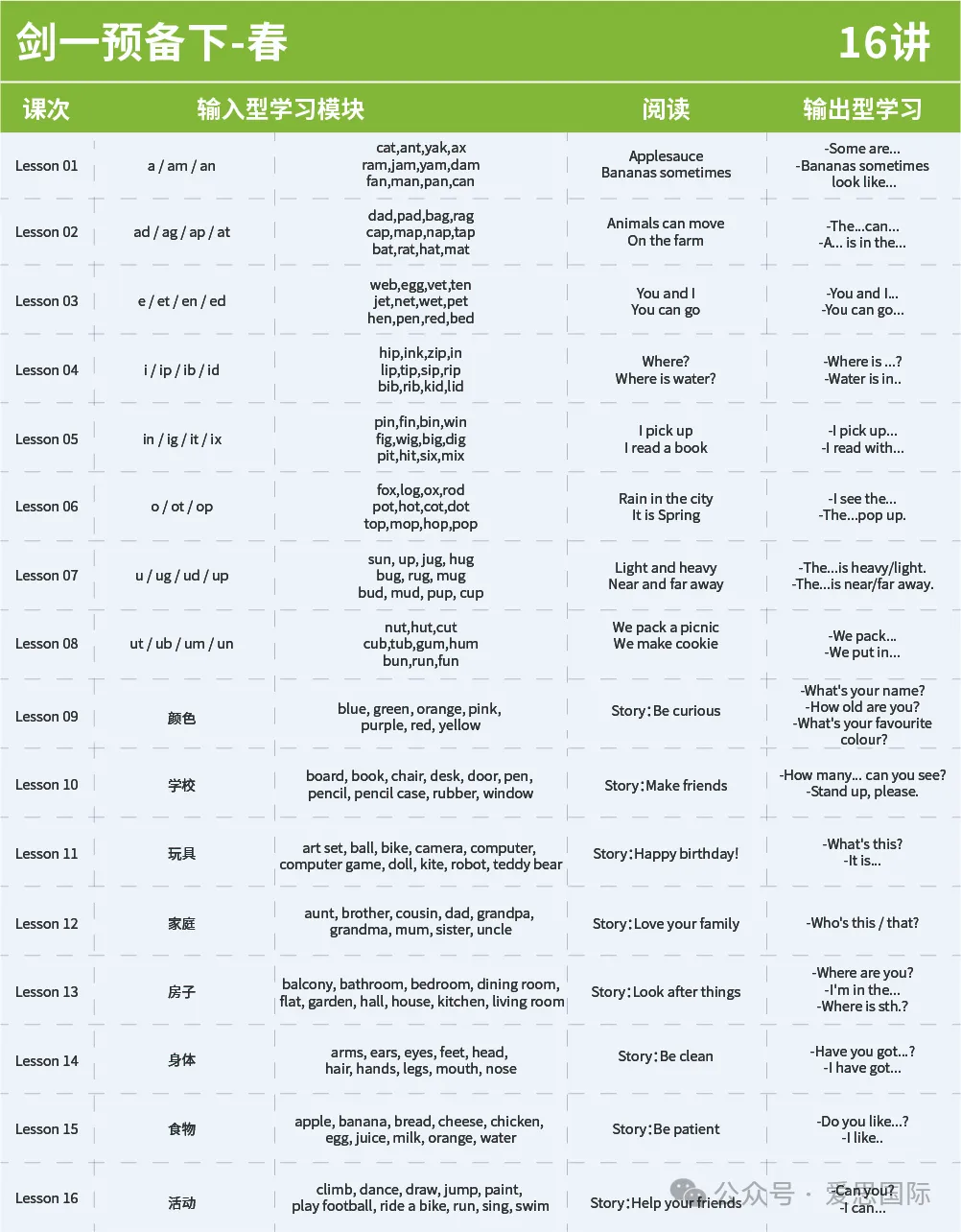 KET/PET真题集校园版3-阅读听力高频词汇总(附完整版免费领取) 第36张