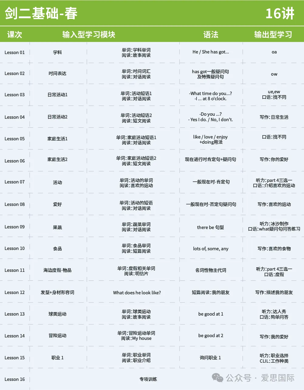 KET/PET真题集校园版3-阅读听力高频词汇总(附完整版免费领取) 第38张