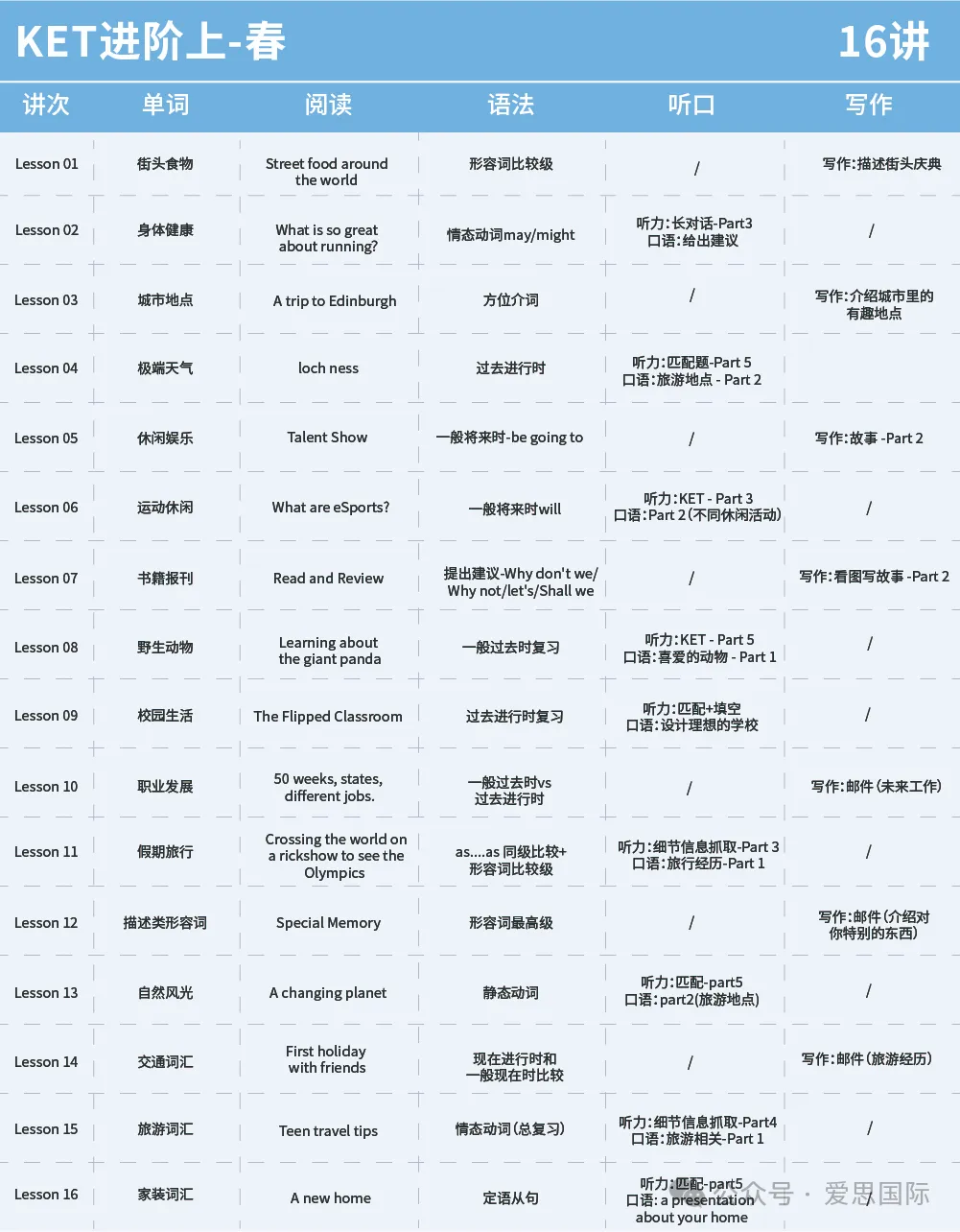 KET/PET真题集校园版3-阅读听力高频词汇总(附完整版免费领取) 第41张