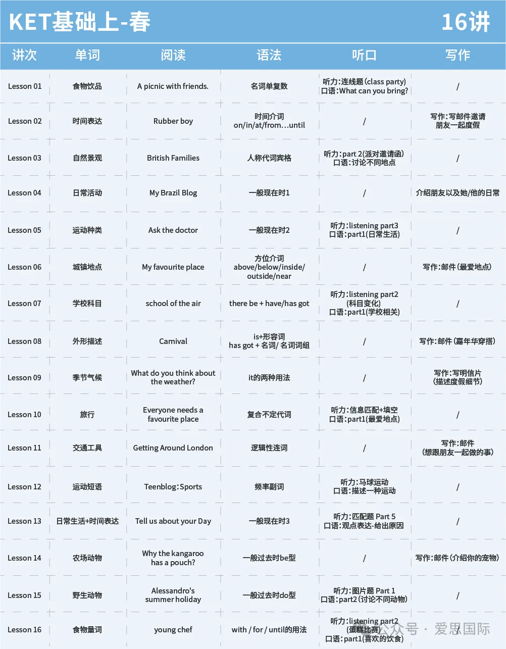 KET/PET真题集校园版3-阅读听力高频词汇总(附完整版免费领取) 第42张