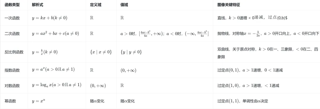 高中数学函数图像(解题方法+高考真题+习题) 第6张
