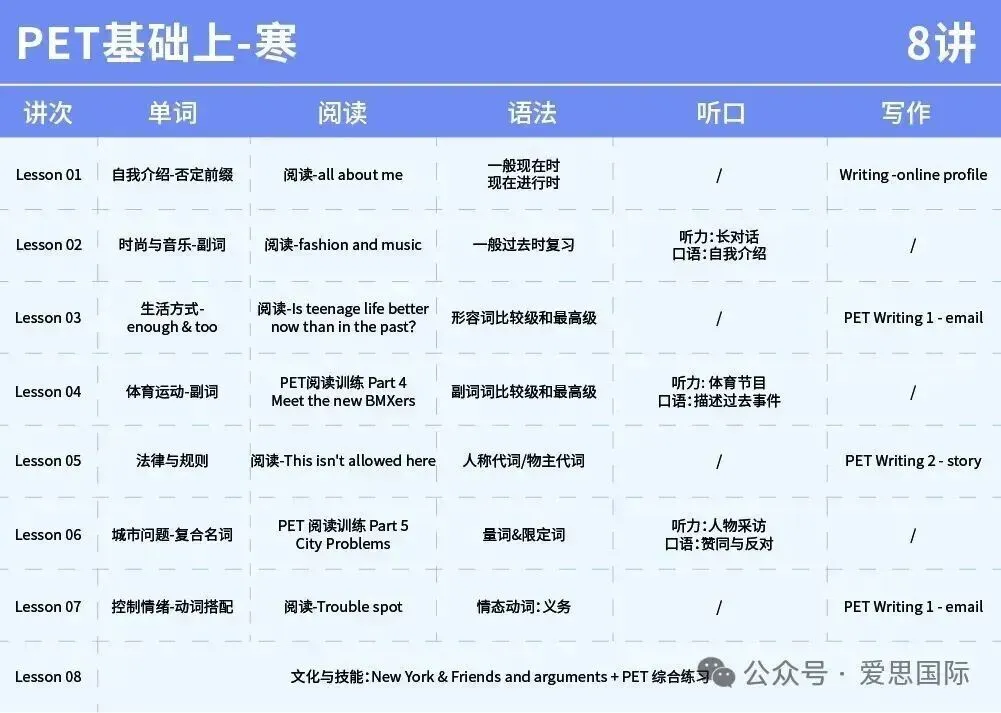 KET/PET真题集校园版3-阅读听力高频词汇总(附完整版免费领取) 第44张