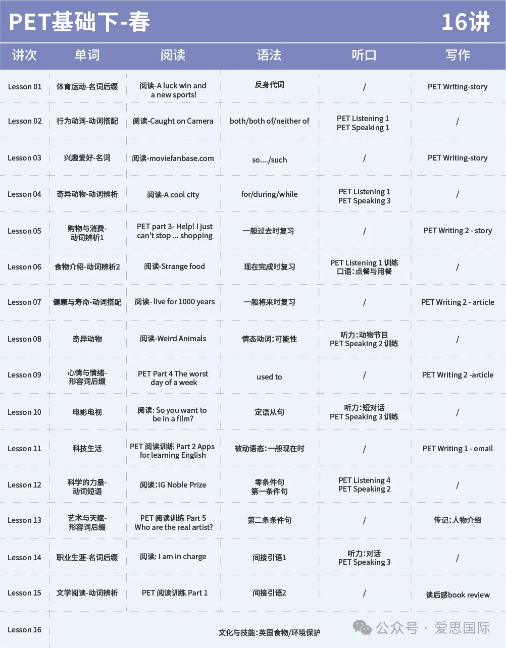 KET/PET真题集校园版3-阅读听力高频词汇总(附完整版免费领取) 第46张