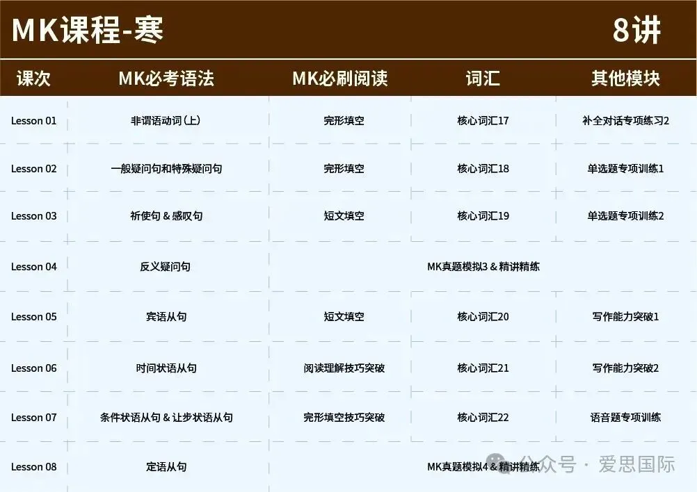 KET/PET真题集校园版3-阅读听力高频词汇总(附完整版免费领取) 第47张