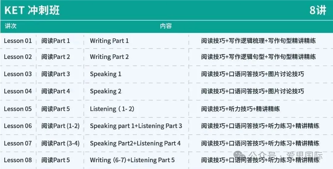 KET/PET真题集校园版3-阅读听力高频词汇总(附完整版免费领取) 第56张