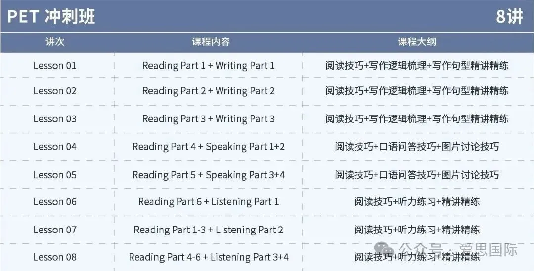 KET/PET真题集校园版3-阅读听力高频词汇总(附完整版免费领取) 第57张