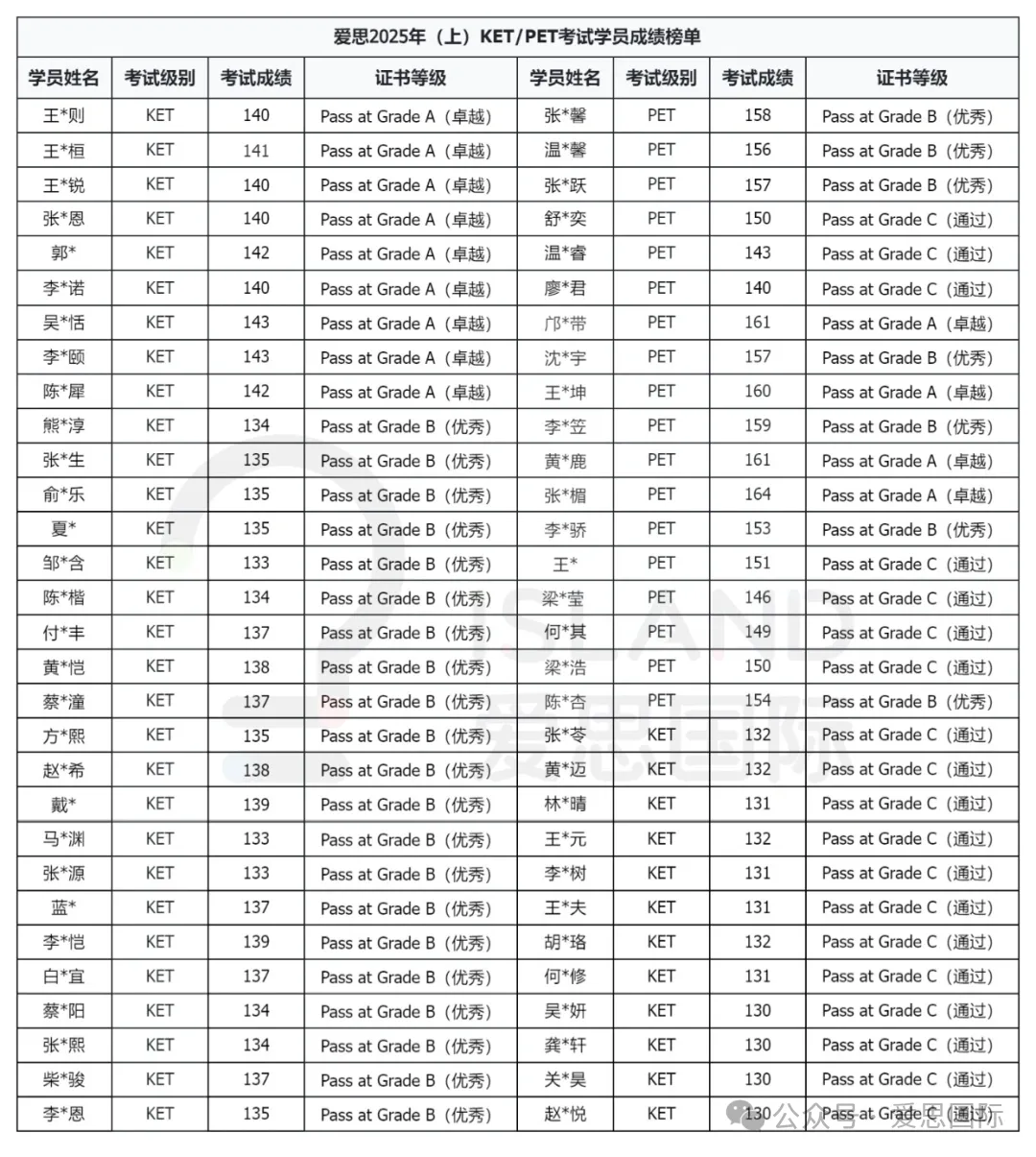 KET/PET真题集校园版3-阅读听力高频词汇总(附完整版免费领取) 第81张