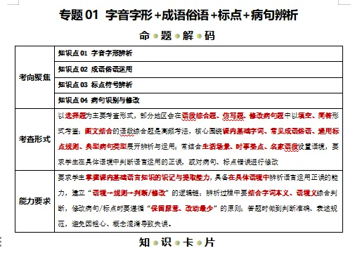 2026年中考语文二轮复习知识清单,含答题模板,解题方法、母题精讲等,还没掌握的,抓紧了,考试拿高分! 第3张
