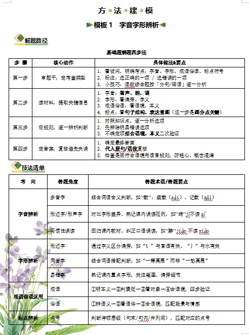 2026年中考语文二轮复习知识清单,含答题模板,解题方法、母题精讲等,还没掌握的,抓紧了,考试拿高分! 第4张