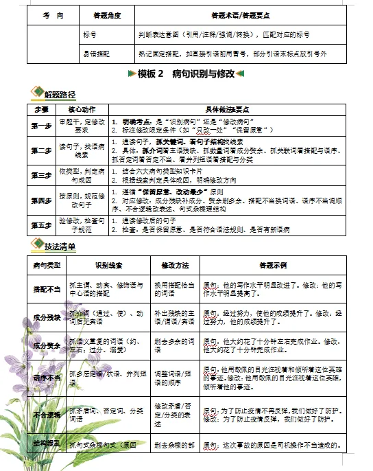 2026年中考语文二轮复习知识清单,含答题模板,解题方法、母题精讲等,还没掌握的,抓紧了,考试拿高分! 第5张
