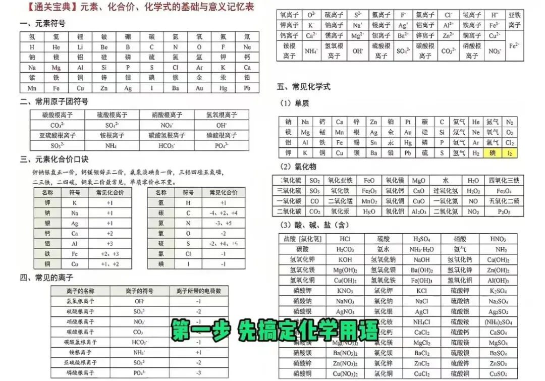中考化学逆袭攻略:从40分到85分,只靠换对复习顺序. 第1张