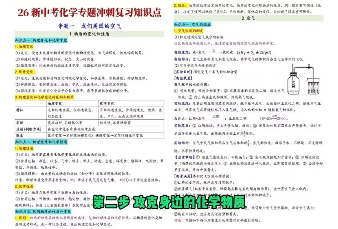 中考化学逆袭攻略:从40分到85分,只靠换对复习顺序. 第3张