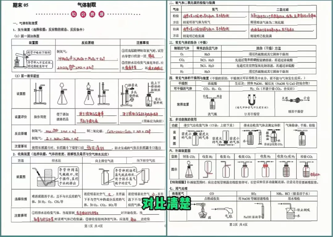 中考化学逆袭攻略:从40分到85分,只靠换对复习顺序. 第4张
