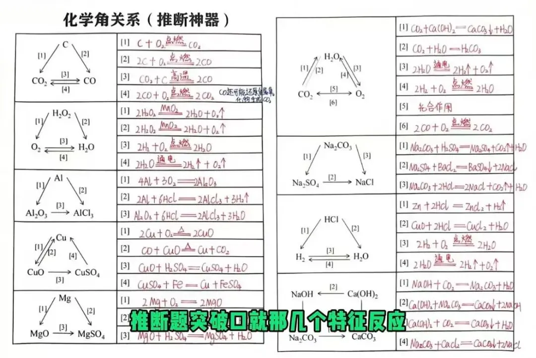 中考化学逆袭攻略:从40分到85分,只靠换对复习顺序. 第7张