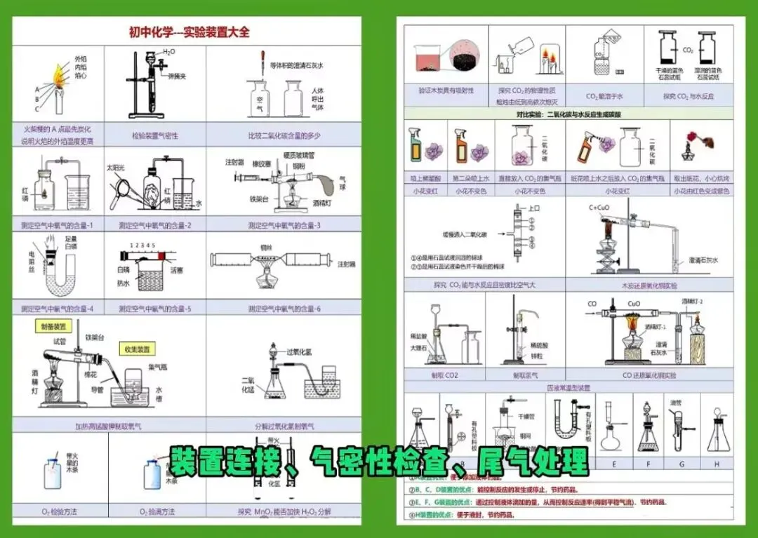 中考化学逆袭攻略:从40分到85分,只靠换对复习顺序. 第9张