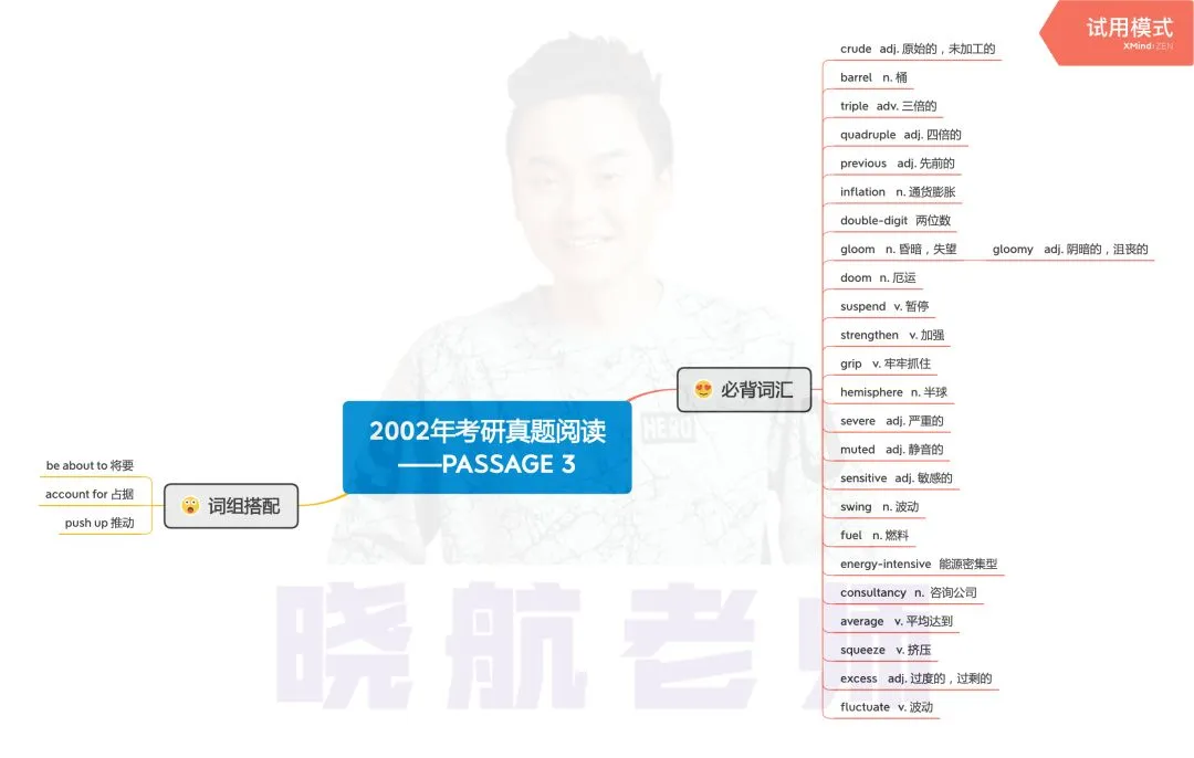 阅读真题词汇整理丨2002-P3 第1张