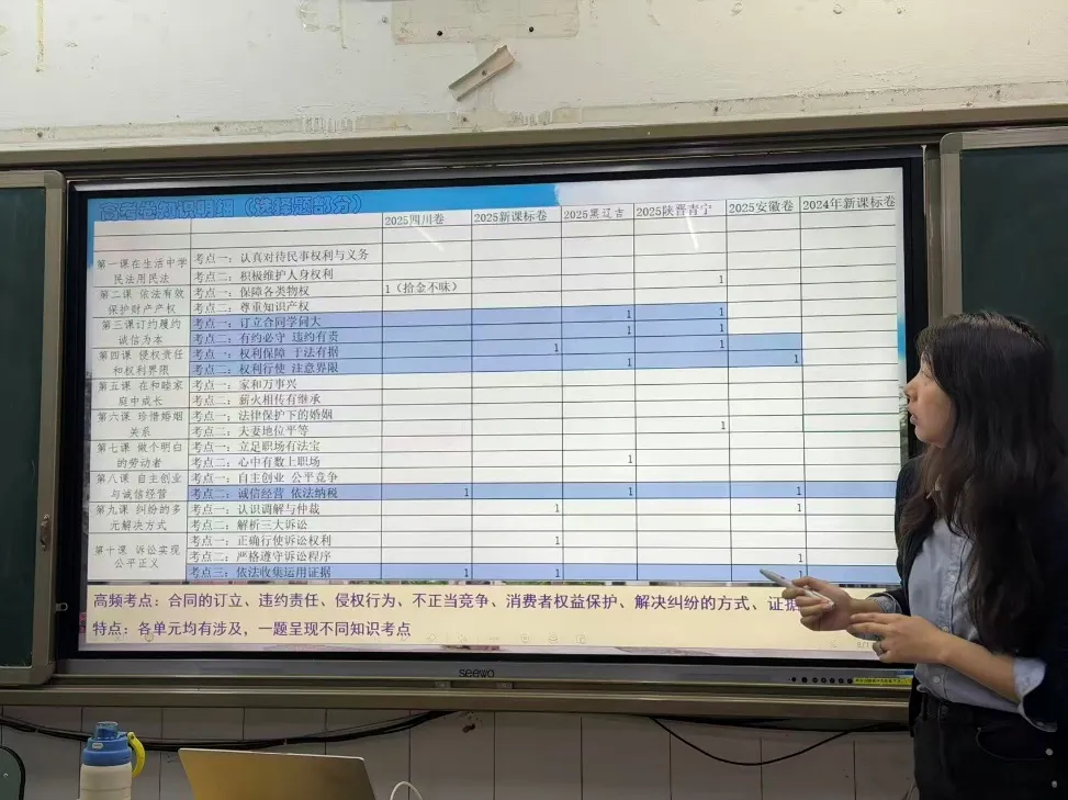 研析真题明方向,聚焦法律促提升——乐山一中政治教师参加乐山市第三届种子教师培训小组分享会 第8张