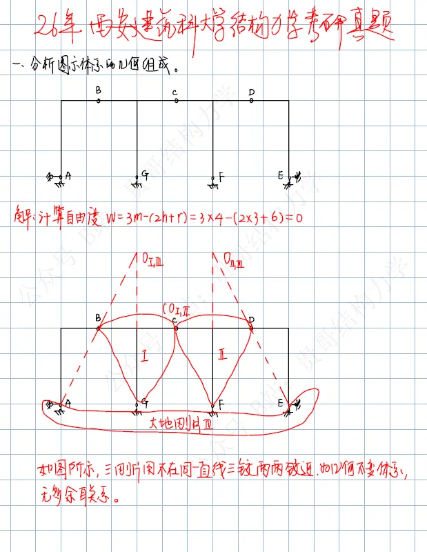 西安建筑科技大学26年结构力学考研真题及答案 第2张