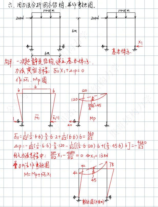 西安建筑科技大学26年结构力学考研真题及答案 第5张