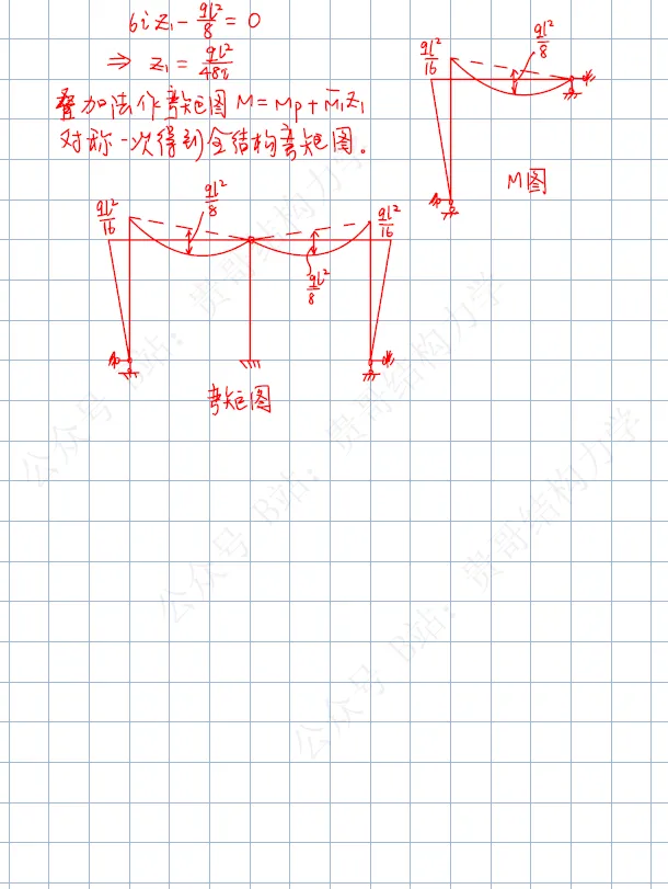西安建筑科技大学26年结构力学考研真题及答案 第7张
