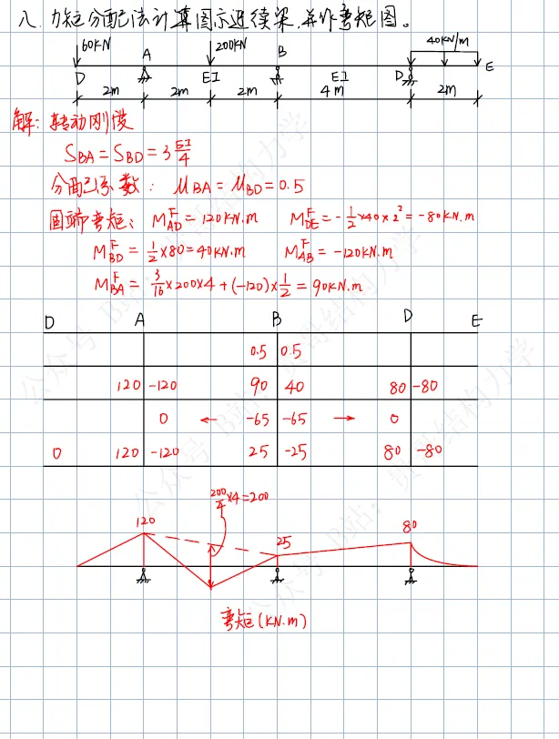 西安建筑科技大学26年结构力学考研真题及答案 第8张