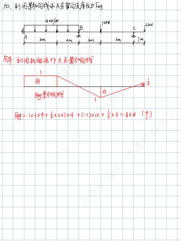 西安建筑科技大学26年结构力学考研真题及答案 第9张