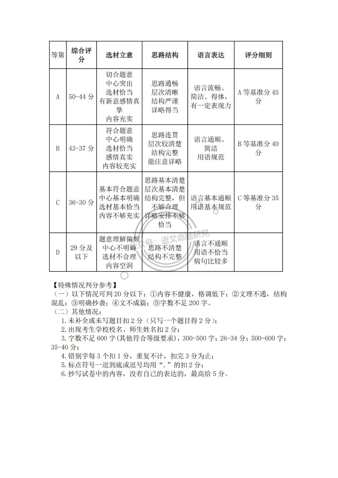 【一模】202604浙江省杭州市拱墅区中考一模语文试题(含答案) 第10张