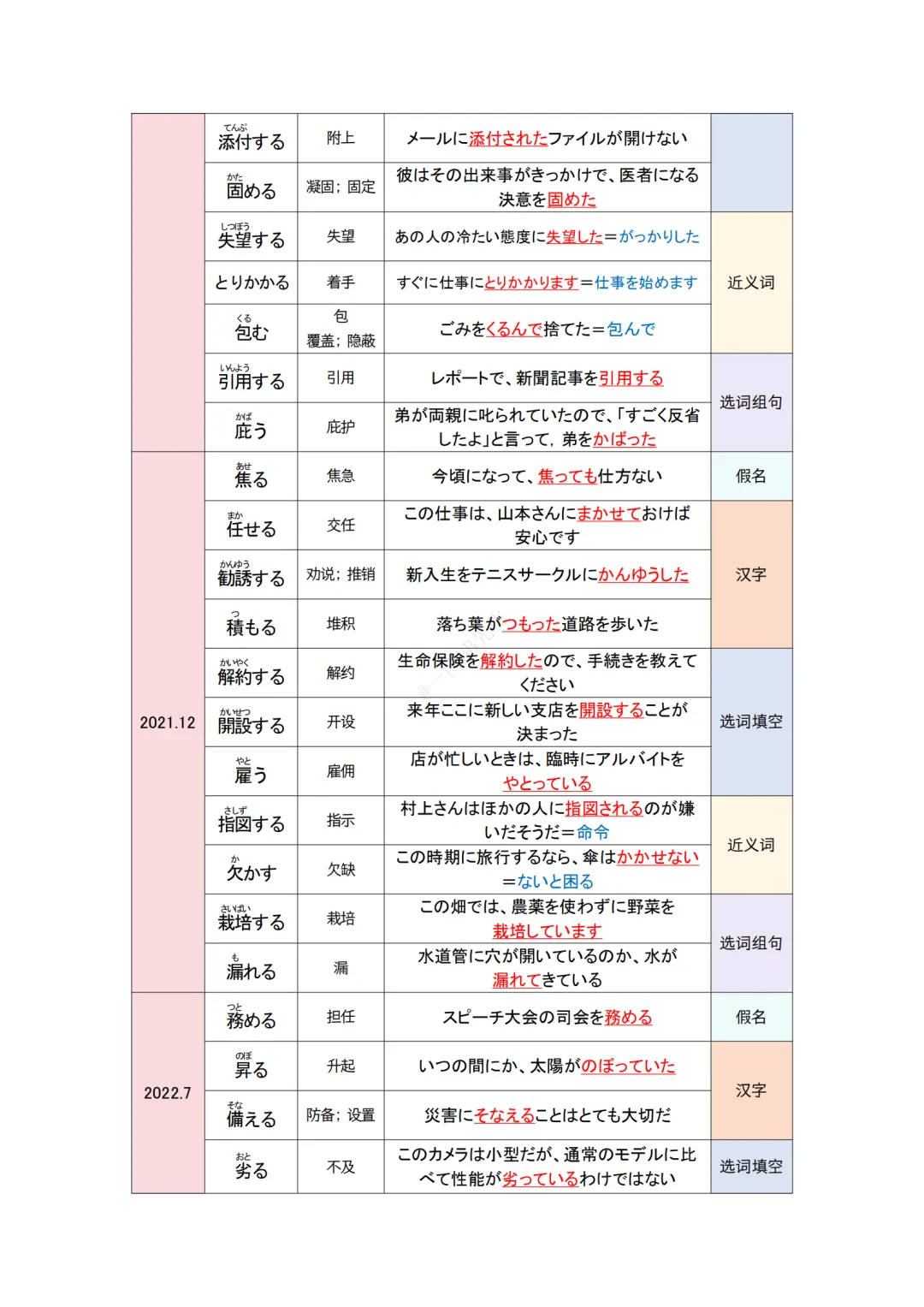 JLPT资料|N2 10年真题 动词 (212个)/可下载 第8张