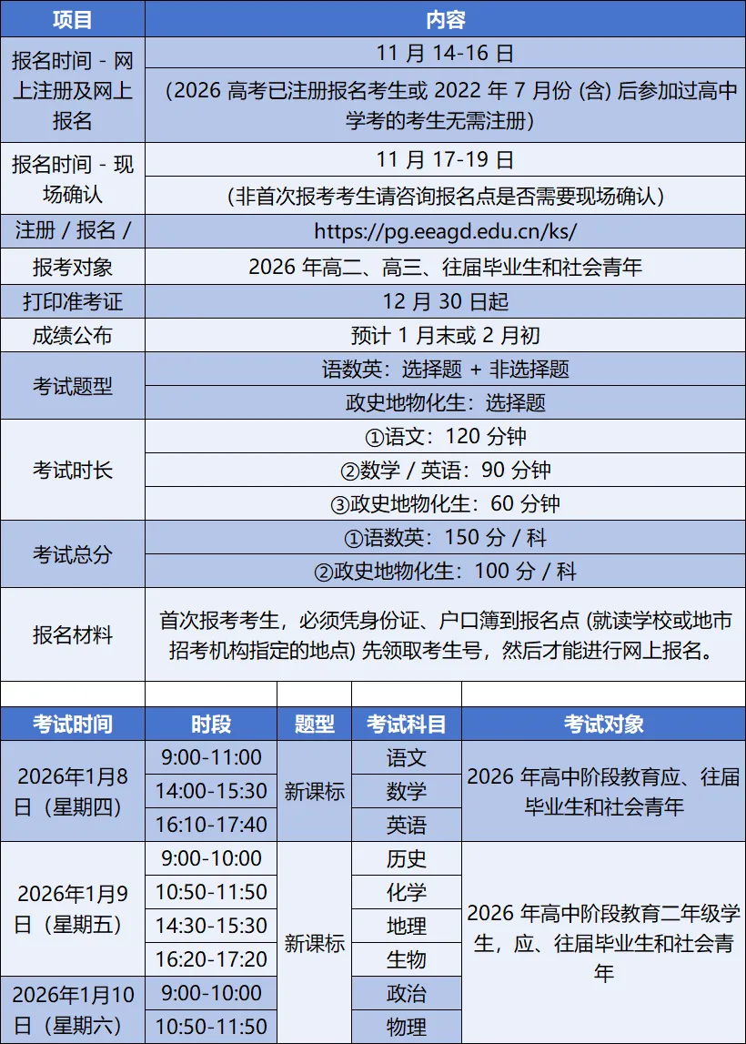 你有一份2017-2026广东学考真题(近10年)请查收!27届学考必知事项 第9张