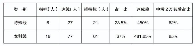 逆袭典范!中考3万位次稳进本科,南京书人实验学校铸就低进高出奇迹 第8张