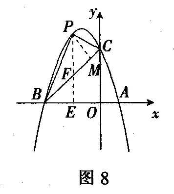 中考数学 | 二次函数最值的4种解法,看完不惧压轴题 第13张