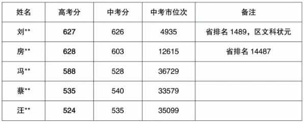 逆袭典范!中考3万位次稳进本科,南京书人实验学校铸就低进高出奇迹 第18张